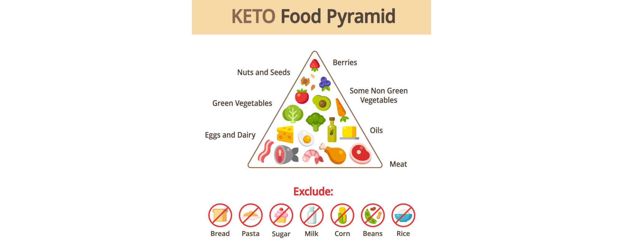 keto-hype---pyramid-edited
